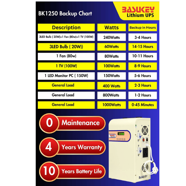 Basukey Lithium UPS BK1250 1250Va 1.25Kva - Image 2