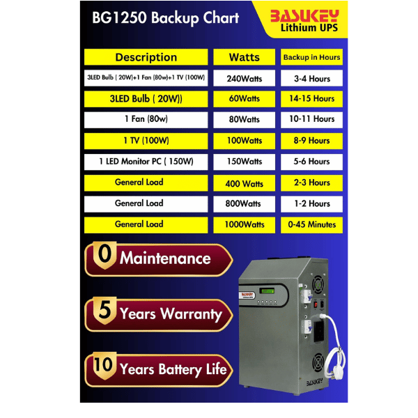 Basukey Lithium UPS BG1250 1.25Kva - Image 3