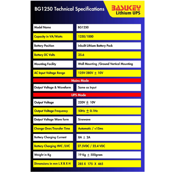 Basukey Lithium UPS BG1250 1.25Kva - Image 4